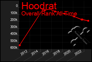 Total Graph of Hoodrat