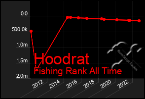 Total Graph of Hoodrat