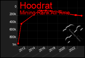 Total Graph of Hoodrat
