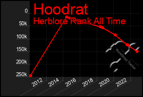 Total Graph of Hoodrat