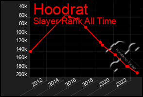 Total Graph of Hoodrat
