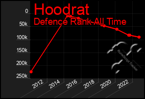 Total Graph of Hoodrat