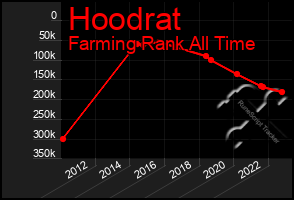 Total Graph of Hoodrat