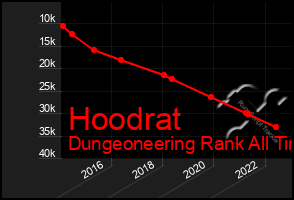 Total Graph of Hoodrat