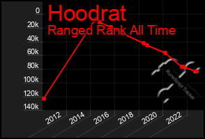 Total Graph of Hoodrat