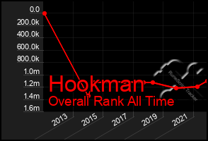 Total Graph of Hookman