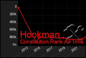 Total Graph of Hookman