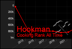 Total Graph of Hookman