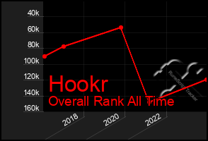 Total Graph of Hookr