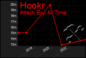 Total Graph of Hookr