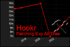 Total Graph of Hookr