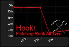 Total Graph of Hookr