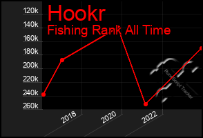 Total Graph of Hookr