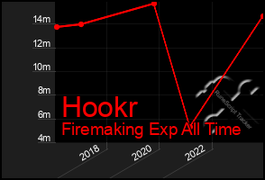 Total Graph of Hookr