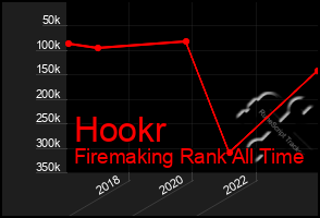 Total Graph of Hookr