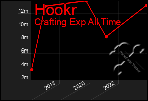 Total Graph of Hookr