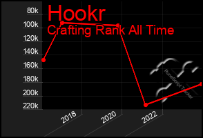 Total Graph of Hookr