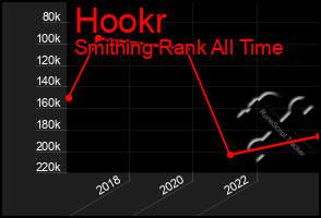 Total Graph of Hookr