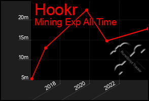 Total Graph of Hookr