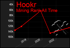 Total Graph of Hookr