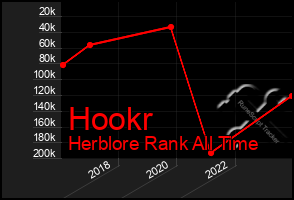 Total Graph of Hookr