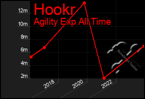 Total Graph of Hookr