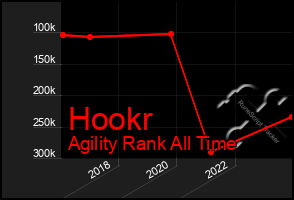 Total Graph of Hookr