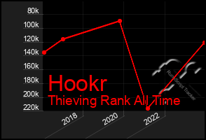 Total Graph of Hookr