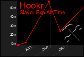 Total Graph of Hookr