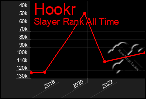 Total Graph of Hookr