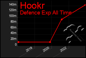 Total Graph of Hookr