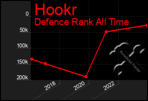 Total Graph of Hookr