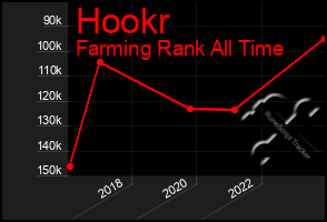 Total Graph of Hookr