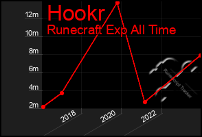 Total Graph of Hookr