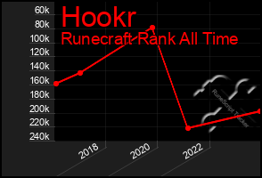 Total Graph of Hookr