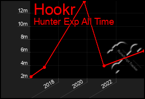 Total Graph of Hookr