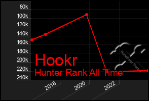 Total Graph of Hookr