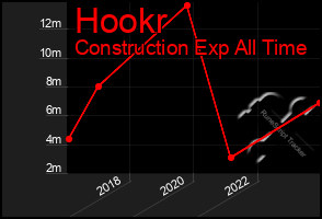 Total Graph of Hookr