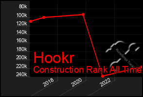 Total Graph of Hookr