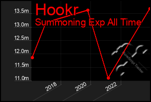 Total Graph of Hookr