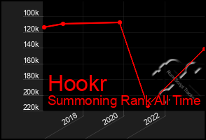 Total Graph of Hookr