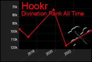 Total Graph of Hookr