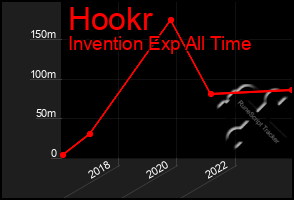 Total Graph of Hookr