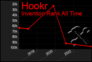 Total Graph of Hookr