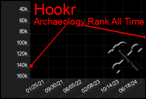 Total Graph of Hookr