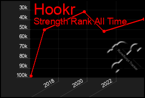 Total Graph of Hookr