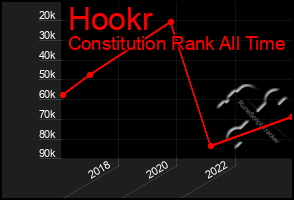 Total Graph of Hookr