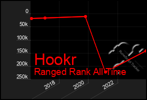 Total Graph of Hookr