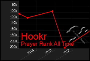 Total Graph of Hookr