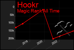 Total Graph of Hookr